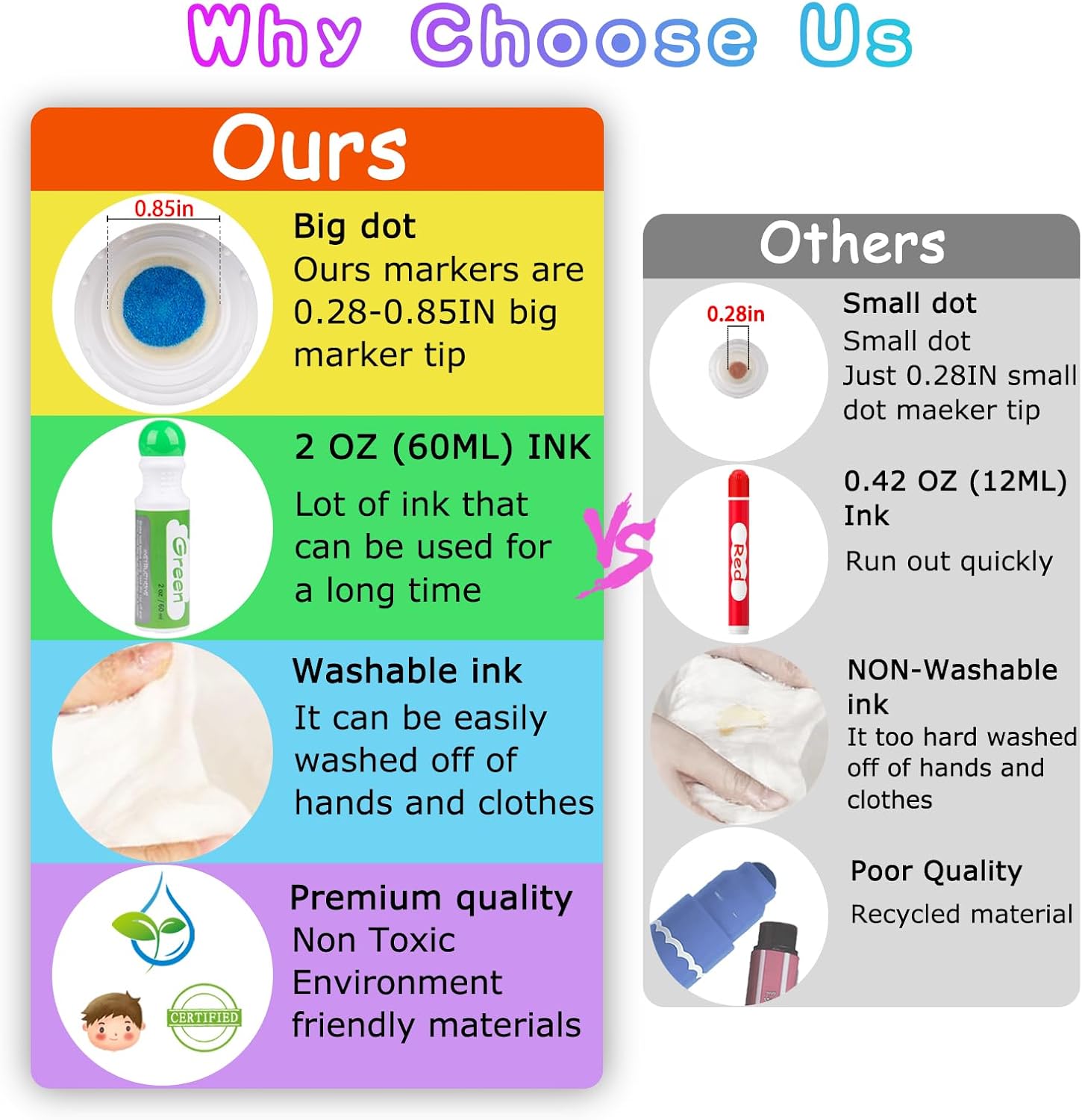 Dot Markers for Toddlers 8 Col - đánh giá và giá Art Craft Preschool