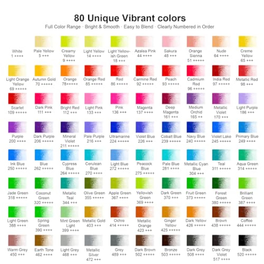 80 Colored Pencils Professiona - đánh giá và giá Colored Pencil Professional